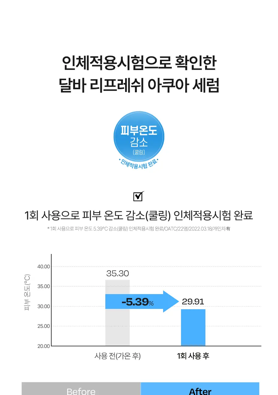 [쿨링탄력] 달바 리프레쉬 아쿠아 스프레이 세럼 100ml 상세페이지 9